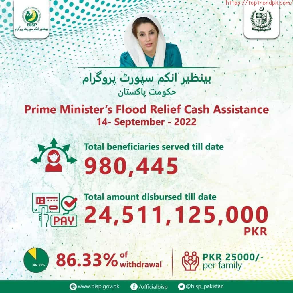 BISP Kafalat Registration