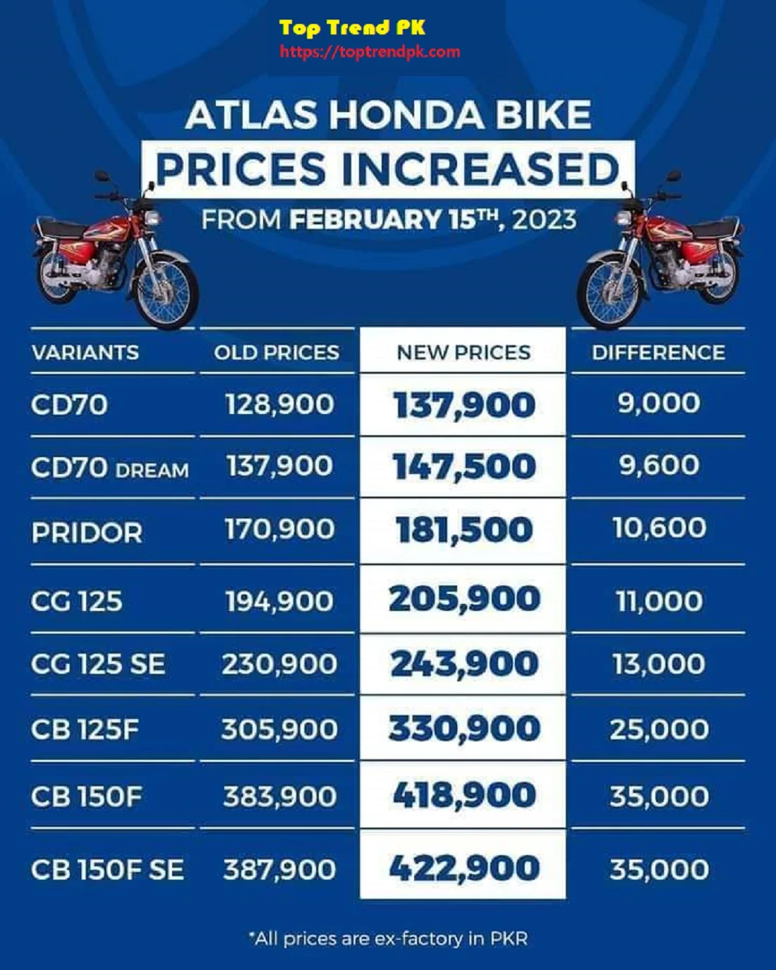 Honda Bike Price in Pakistan