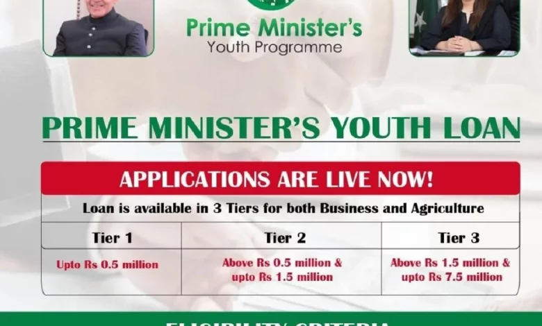PM Youth Business Loan 2023 Eligibility,