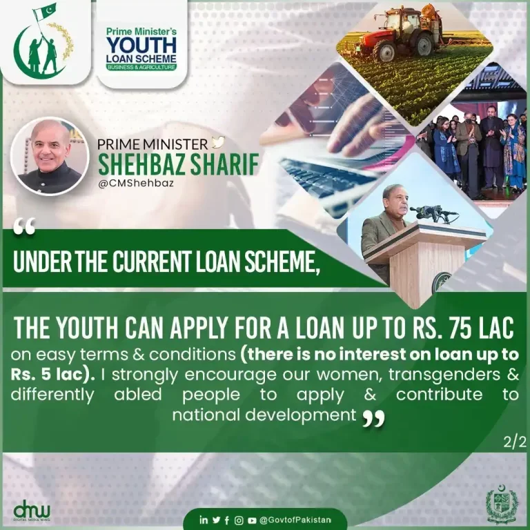PM Youth Business Loan 2023