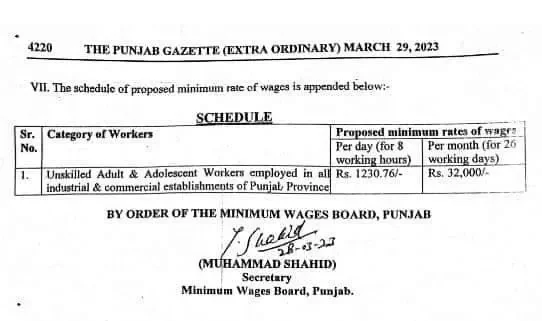 Daily Wages Salary Notification 2024