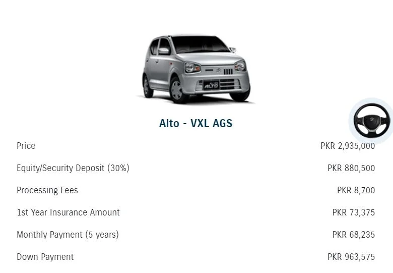 Bank Alfalah Alto-VXL-AGS-5 Auto Loan makes owning a Suzuki Alto 2024 easier than ever! Compare rates, check eligibility, and apply online in minutes.