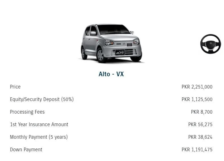 Suzuki Alto VX-50 in easy installments with Bank Alfalah Auto Loan 2024! Tailor your dream car to your budget. Calculate payments and apply now!