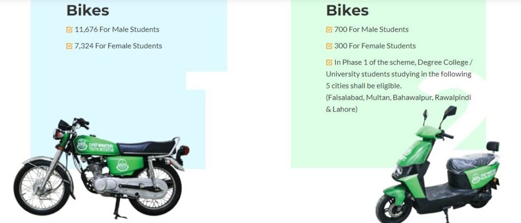 Punjab E Bike for girls and boys picture